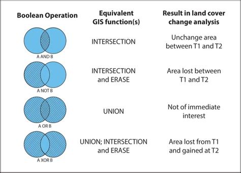 Logic And Venn Diagrams