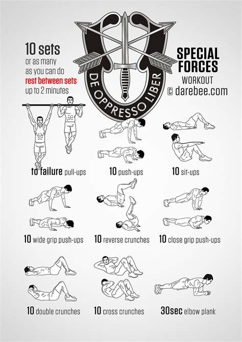 Russian Special Forces Workout Routine | EOUA Blog