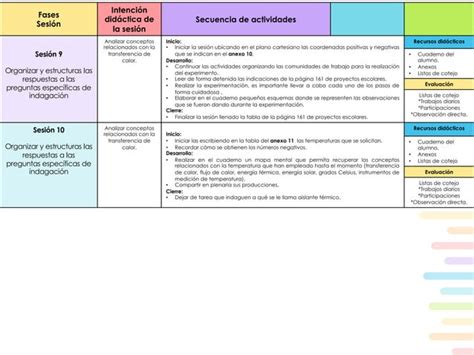 5 SEM29 CRONOGRAMA PLANEACIÓN DOCENTE DARUKEL 23 24 pdf