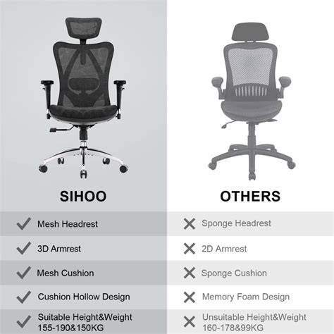 Sihoo M Ergonomic Office Chair Review Live Work Smart Essentials