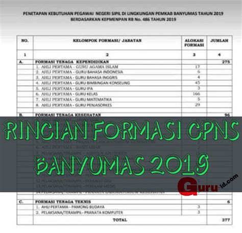 Rincian Kuota Dan Alokasi Cpns Kota Cimahi Tahun Soal Dan Un Sd