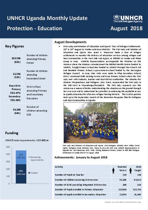 Document Protection Education Thematic Report For August 2018