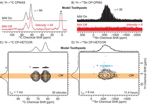 Dnp Enhanced C And Sn Solid State Nmr Spectra Comparison Of A