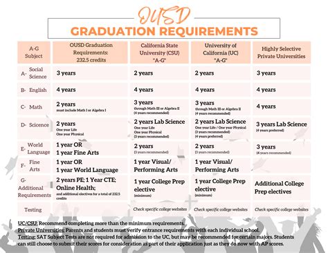 Delta college mountain house students face new graduation requirements 12