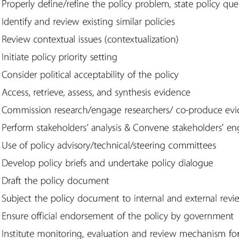 Test Sequence For The Iec Standard And Selected Test For The