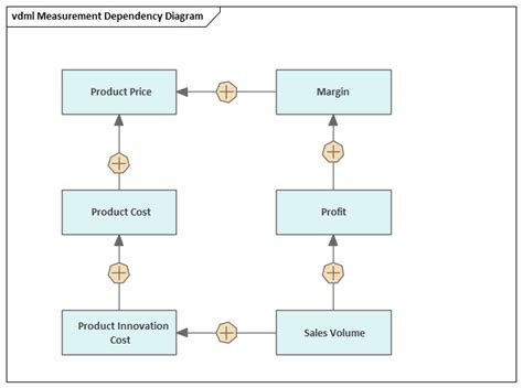 Exemple Diagramme Guide D Utilisateur D Enterprise Architect