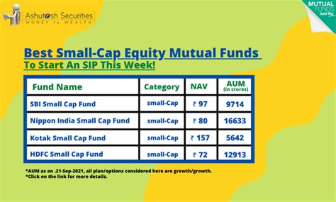 Best Small Cap Equity Mutual Funds To Start An Sip This Week