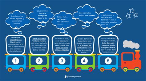 Gratuit Le Petit Train Du Sommeil