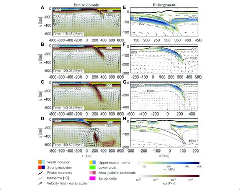 Geodynamic Evolution Of The Reference Model NOSLIM No Additional