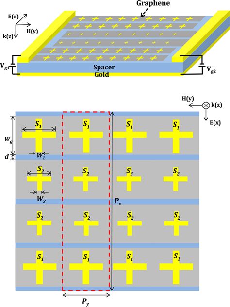 Independently Tunable Dual Band Perfect Absorber Based On Graphene At