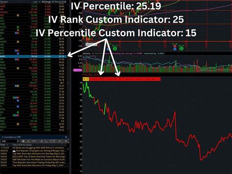 How To See Implied Volatility Rank On ThinkorSwim