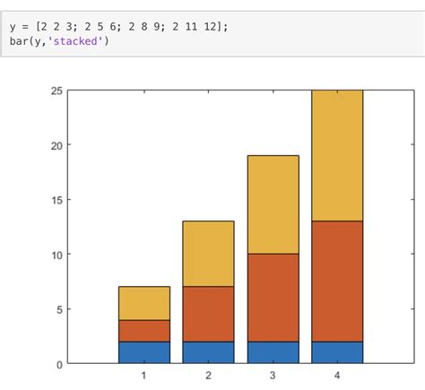 Matlab stacked bar - FlorenceMonroe