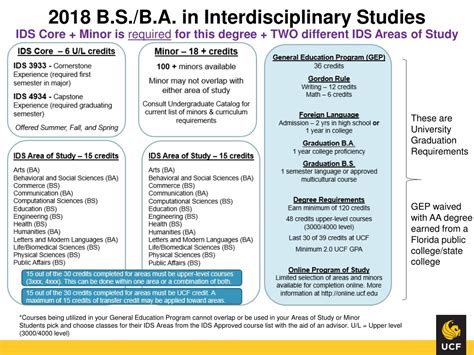 PPT - College of Undergraduate Studies Interdisciplinary Studies 2019