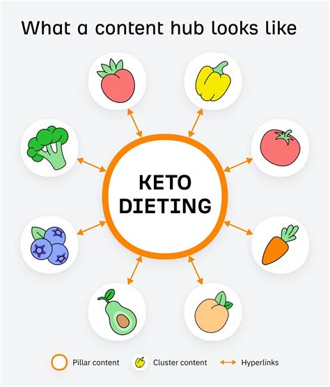 12 Field-Tested Content Marketing Tactics