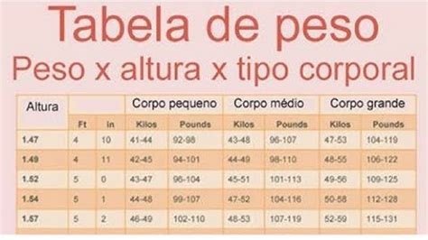 Tabla de peso correcto según tu cuerpo Conecta Salud