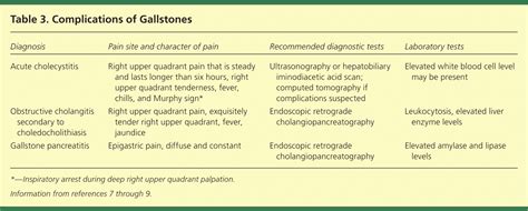 Surgical And Nonsurgical Management Of Gallstones Aafp