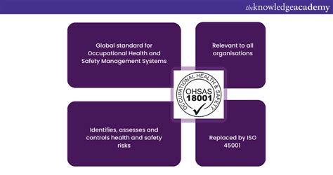 Difference Between Iso And Ohsas Detailed Comparison