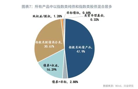 如何评价净值型银行理财产品？—一个基于机构与产品的联合评价体系