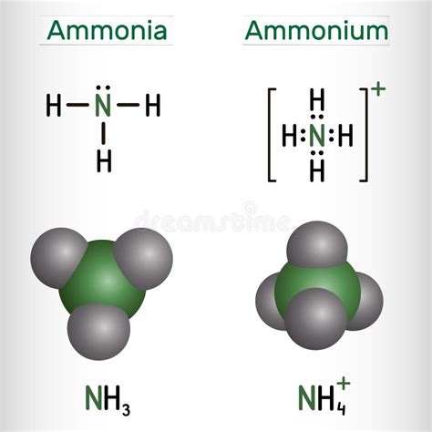 Nh3 Molecular Geometry