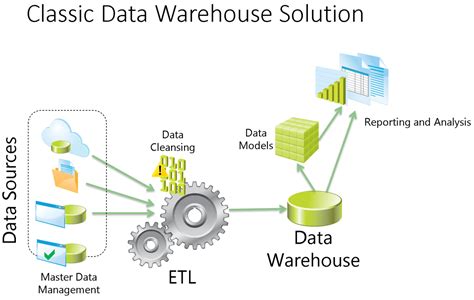 Best Etl Tool For Power Bi At Viola Slater Blog