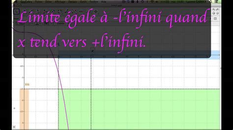 Comment D Terminer Une Limite Gale L Infini Quand X Tend Vers L