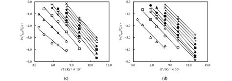 Van T Hoff Plots For A Kb B Kb C Kb And D Kb