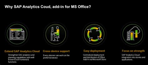 Sap Analytics Cloud Add In For Microsoft Office Sap Community