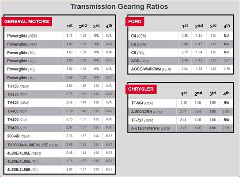 selecting a torque converter stall speed | Grumpys Performance Garage