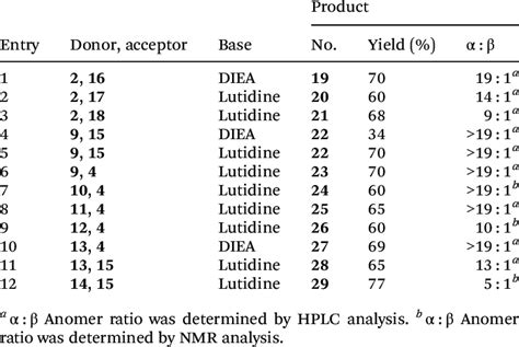 Scope Of Application Of The Method For Non Amino Thioglyco Side Donors