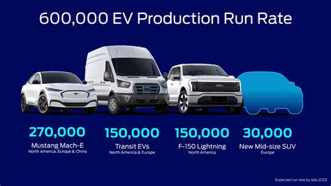 Ford Releases New Battery Capacity Plan, Raw Materials Details to Scale ...