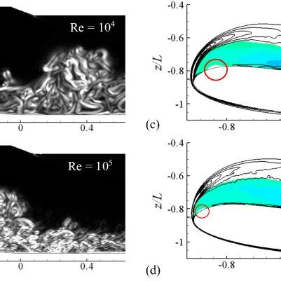 Instantaneous Snapshots Of Vorticity Field A Re 10 4 B Re 10 5