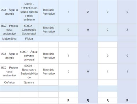 Escola Etelvina Paraisópolis Quadro De Aulas Atribuição 2022