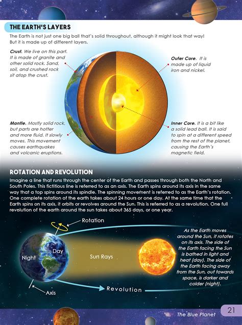 Learning is Fun. AMAZING FACTS-SPACE