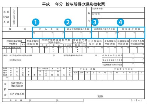 源泉徴収票とは？ もらえる時期や必要なタイミング、見るべきポイント4つ ｜ 転職実用事典「キャリペディア」