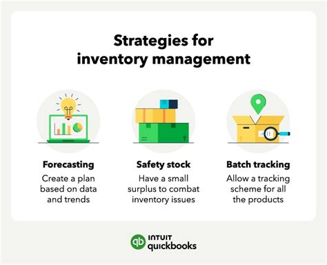 Inventory Management Benefits And Types Botpenguin