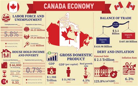 Canada Gdp In Trillion Dollar Economy Leda Sharyl