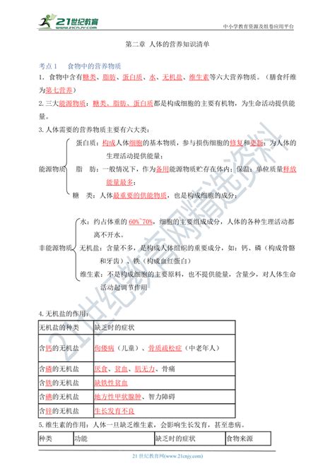 人教版七年级下册生物《第二章 人体的营养》知识清单 21世纪教育网