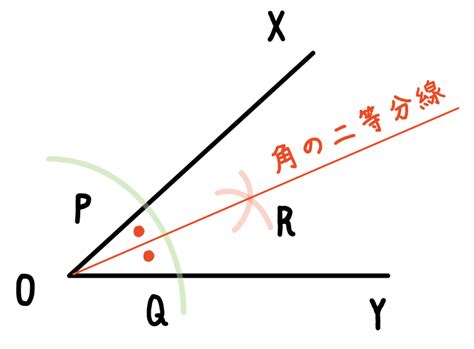 基本の作図5ステップでわかる角の二等分線の書き方 tomo