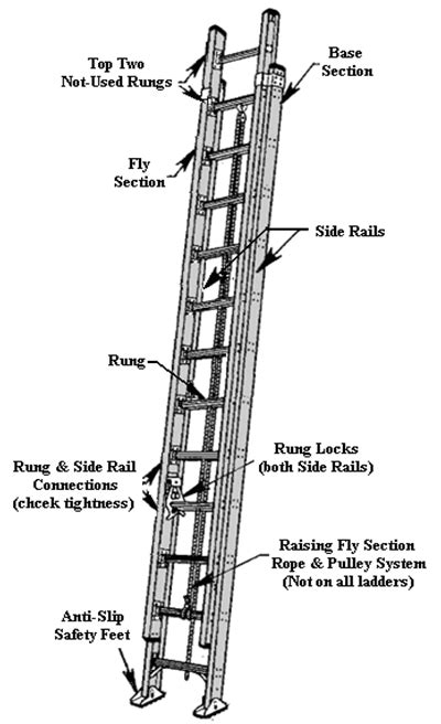 Parts Of A Ladder Atelier Yuwa Ciao Jp