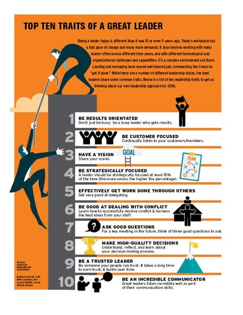 Infographic Leadership