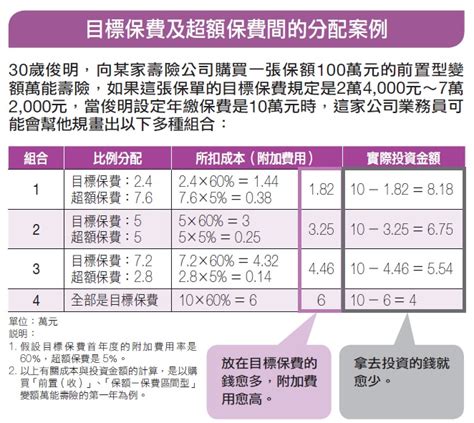 今周刊 一次搞懂 投資型保單60問