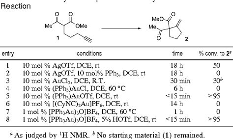 PDF Gold I Catalyzed Conia Ene Reaction Of Beta Ketoesters With