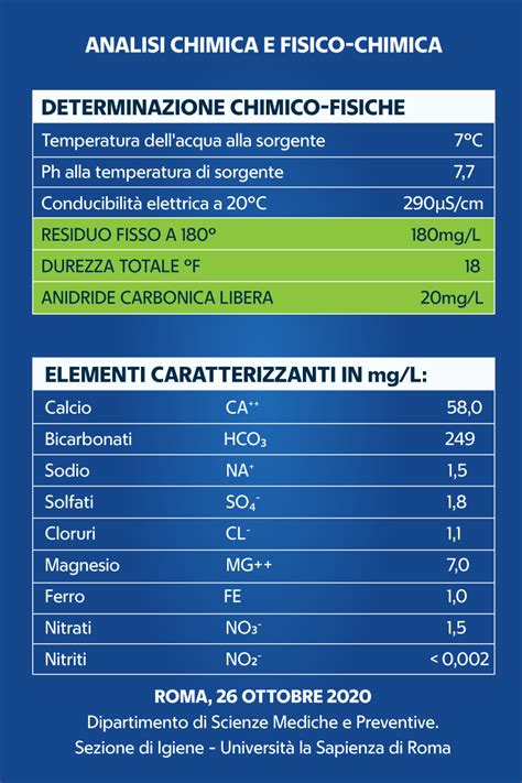 L Etichetta Di Una Bottiglia Di Acqua Naturale