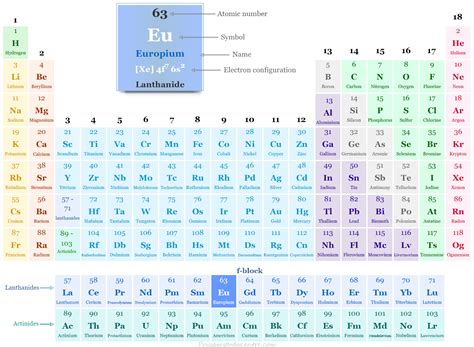 Europium Element Symbol Uses Facts