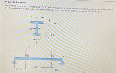 Solved Required Information Two Vertical Forces Each Of Chegg