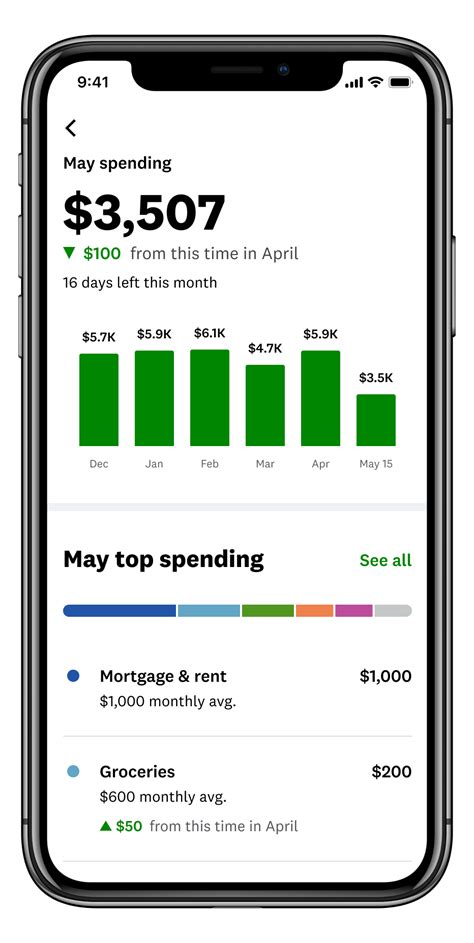 Intuit Mint And Credit Karma