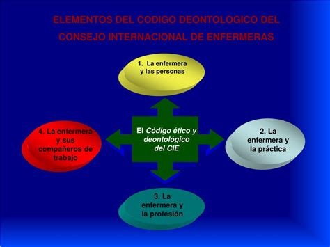 Ppt Codigo De Etica Profesional Powerpoint Presentation Free