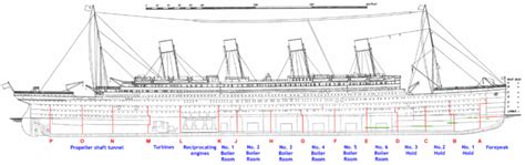 Titanics Watertight Compartments Titanic