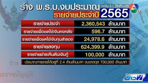 ข่าวเปิดฉากถกงบปี 65 นายกฯ ยันไร้ทุจริต โปร่งใส ตรวจสอบได้