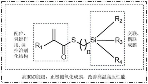 一种电解液添加剂及其制备方法含该添加剂的非水电解液和二次电池与流程